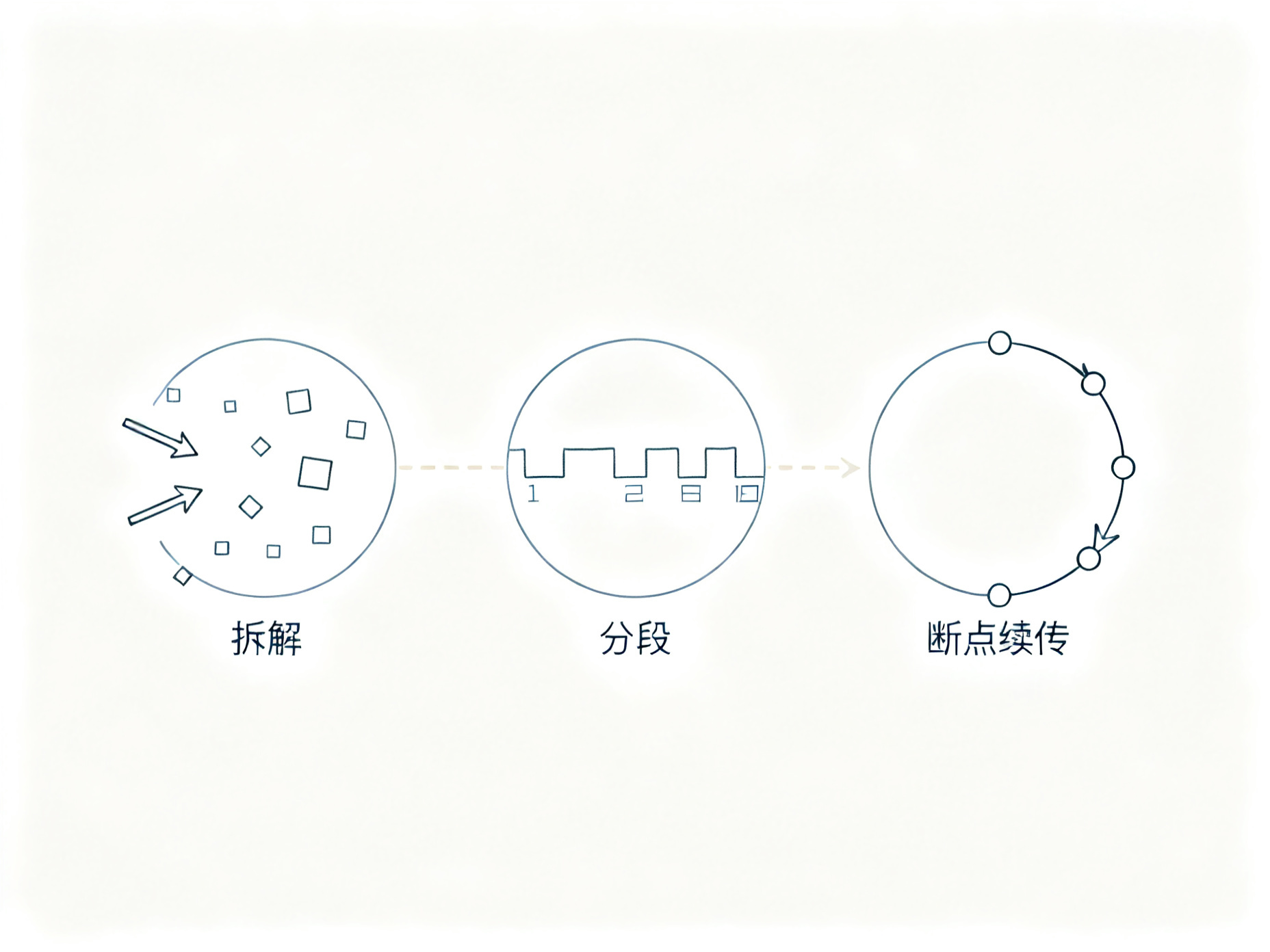 Goal-Driven Execution：长任务执行的三板斧