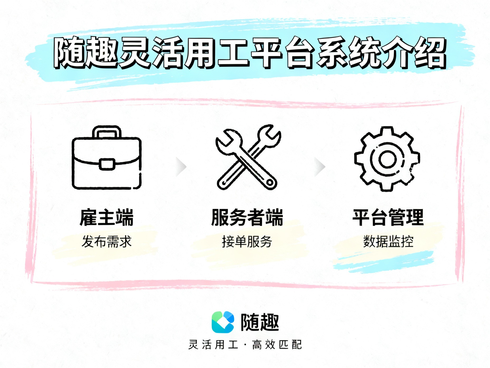 随趣灵活用工平台系统介绍