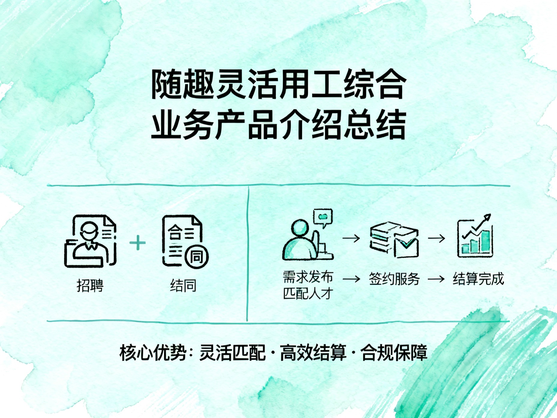 随趣灵活用工综合业务产品介绍总结