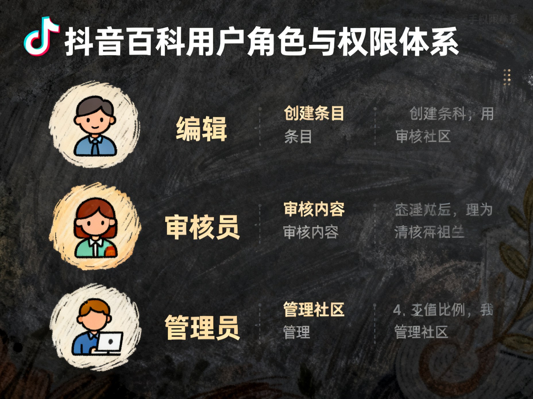 抖音百科用户角色与权限体系