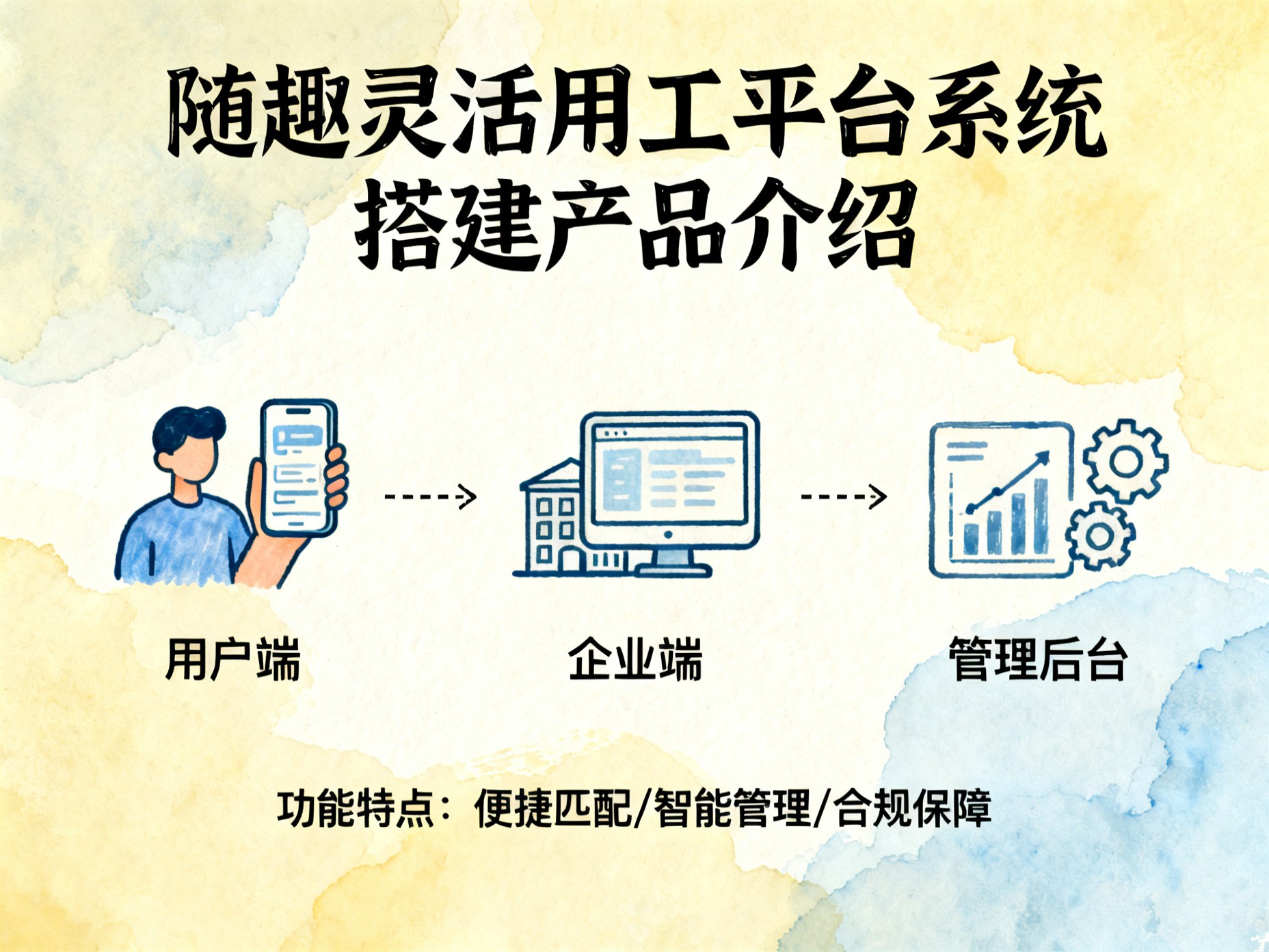 随趣灵活用工平台系统搭建产品介绍