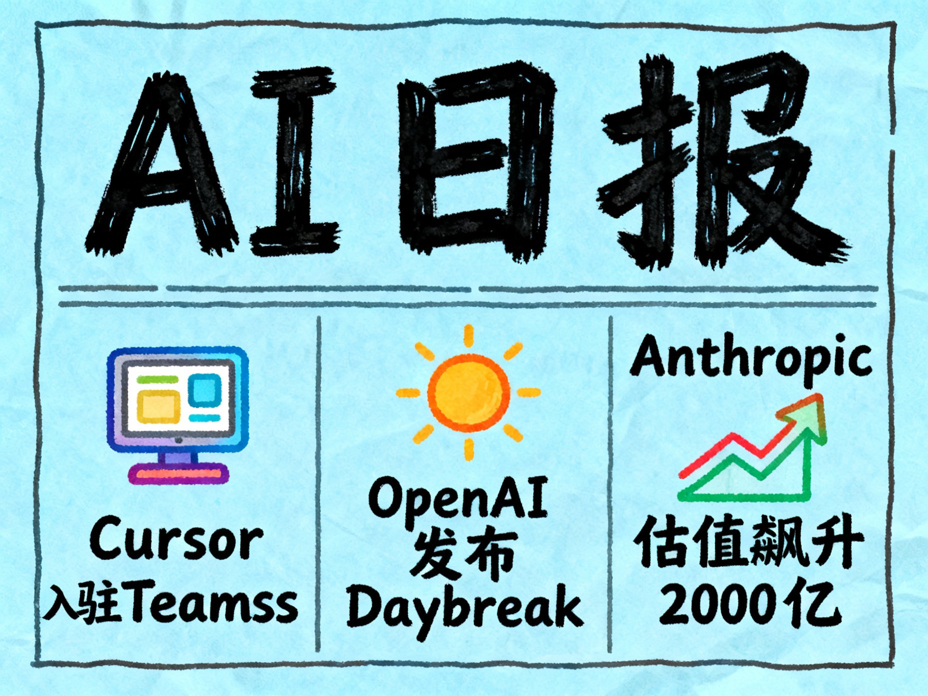 AI日报 | Cursor入驻Teams、OpenAI发布Daybreak、Anthropic估值飙升2000亿