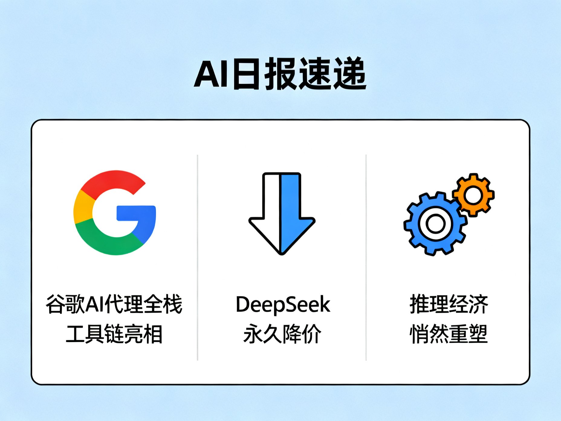 AI日报速递：谷歌AI代理全栈工具链亮相，DeepSeek永久降价，推理经济悄然重塑