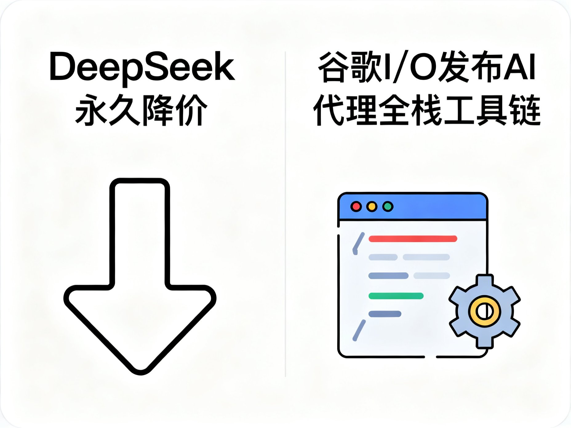 DeepSeek 永久降价、谷歌 I/O 发布 AI 代理全栈工具链