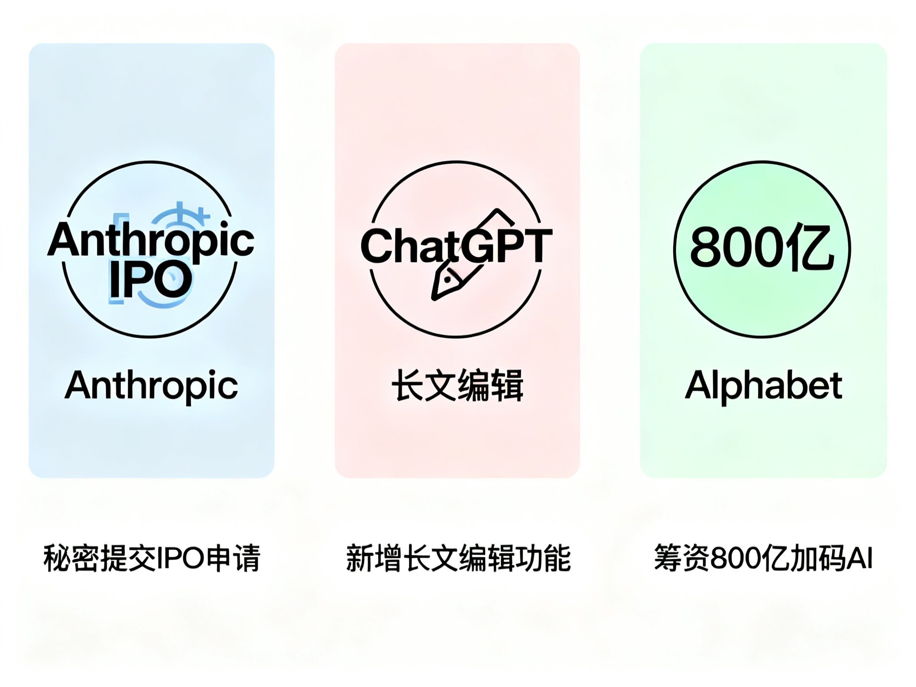Anthropic 秘密提交 IPO 申请；ChatGPT 新增长文编辑功能；Alphabet 筹资 800 亿加码 AI