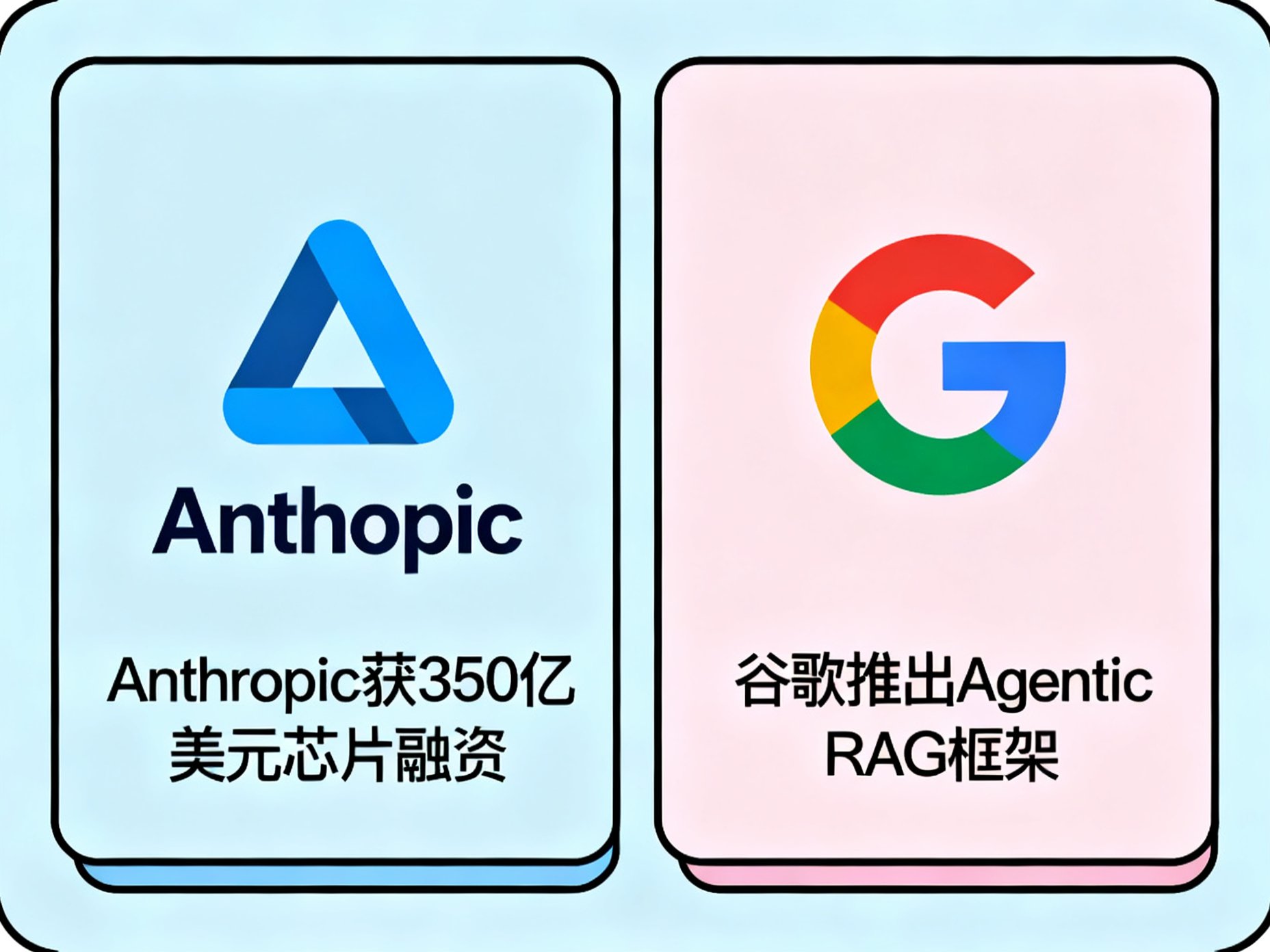 Anthropic 获 350 亿美元芯片融资，谷歌推出 Agentic RAG 框架