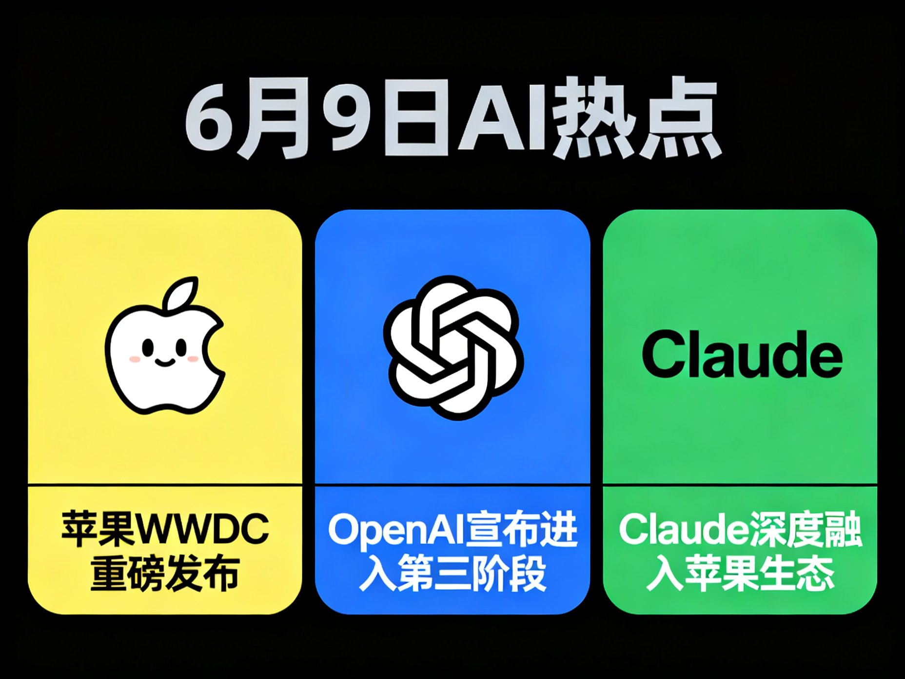 6月9日 AI 热点：苹果 WWDC 重磅发布，OpenAI 宣布进入第三阶段，Claude 深度融入苹果生态